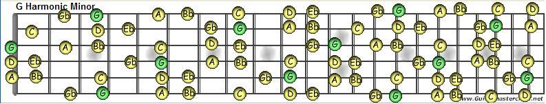 G-Harmonic Minor1.JPG